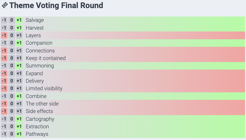 Theme Voting Final Round